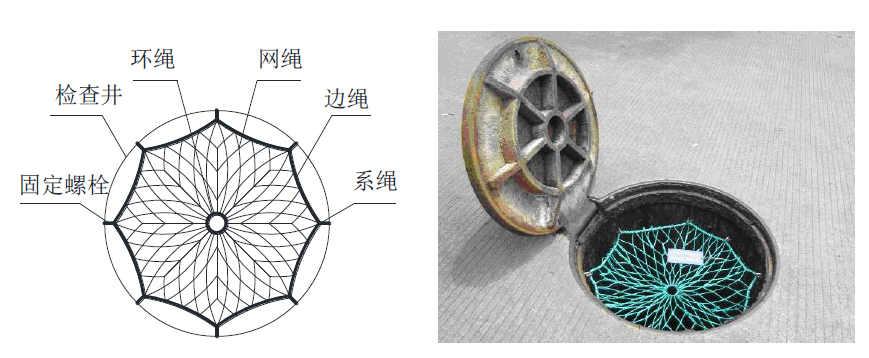 生活污水處理-防止墜落事故